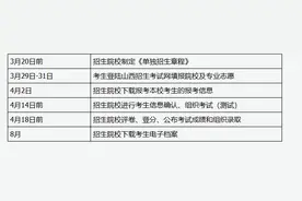 山西46所高职院校单独招生，计划招生37200人图片