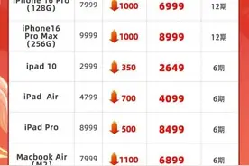 最高直降1000元！苹果又降价了！图片