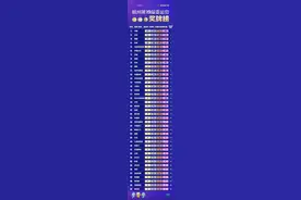 杭州第19届亚运会奖牌榜图片