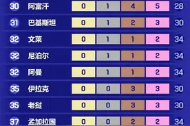 杭州第19届亚运会奖牌榜图片