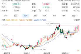 第四季度营收增速放缓，AI时代拼多多能否讲出新增长故事？图片