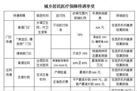 最后28天！2025年医保缴纳进入倒计时图片