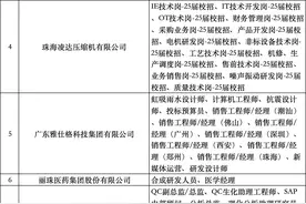 珠海发布招贤令：1777个岗位，最高年薪超200万元图片