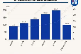 专访新希望六和董事长刘畅：“出海”前要想好做一个什么样的生意人图片