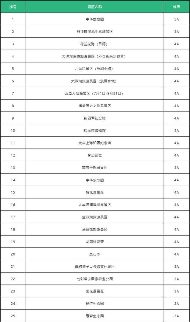同学，盐城你来对了！