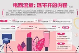 京东双10亿激励 电商巨头围攻内容流量图片