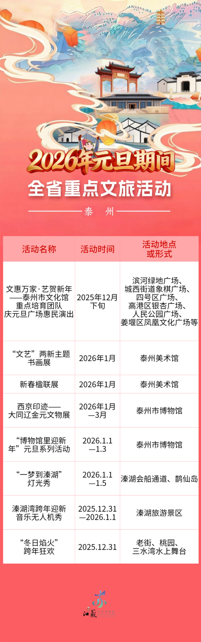 跨年元旦剧透抢先看！江苏近200项文旅活动邀您共赴2026