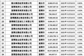 中国东方资产山东省分公司关于中融新大集团有限公司等55户不良债权资产的处置公告图片