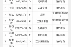周琦成为受限制自由球员或离开广东，本月底确定新赛季去向图片