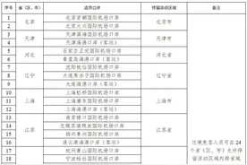 +21个口岸，今起中国过境免签政策全面放宽优化，包含威海！图片