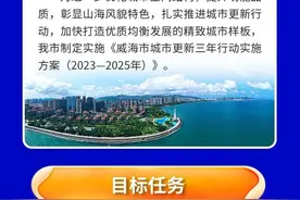 威海发布城市更新三年行动实施方案（2023-2025年）图片