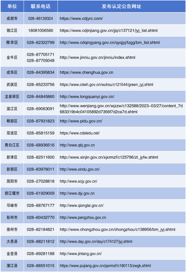 公告出炉！想当老师，先满足这些条件