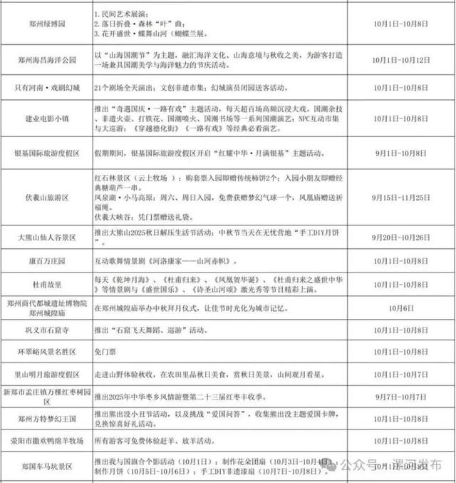 免票！半价！河南国庆假期超全攻略来了