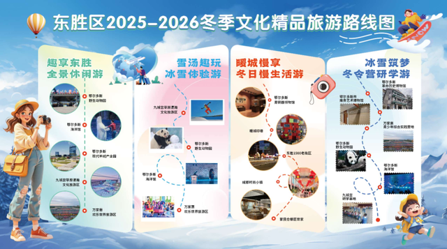 今年冬天东胜怎么玩？旅游通关地图来了→