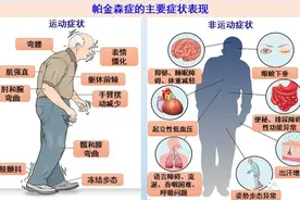 世界帕金森病日｜早诊早治是关键，长期管理是必修图片