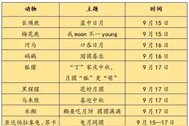 看动物月饼吃播、游园会，这个中秋广州动物园好热闹图片