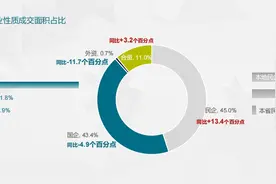 回稳丨预见2025③：民企拿地积极，2024长沙迎来多家地产新势力图片
