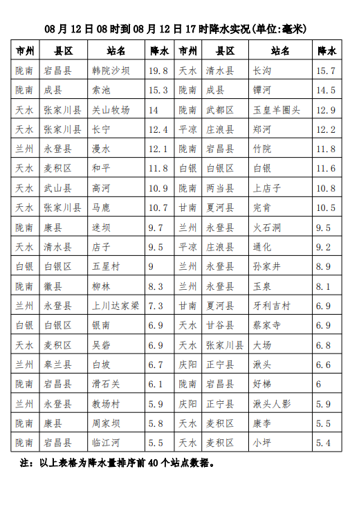 甘肃省气象实况信息快报
