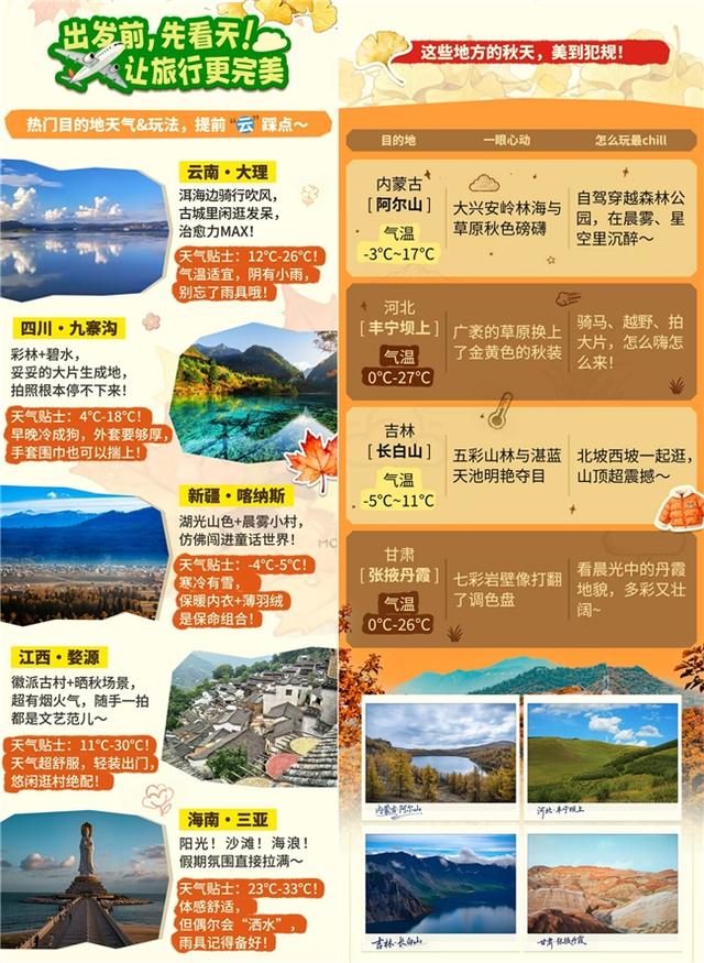国庆假期去哪玩 墨迹天气送上热门目的地天气与实用建议