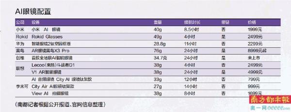 戴AI眼镜“看一眼”食材告诉你菜谱 结账时“看一下”收款码就买单