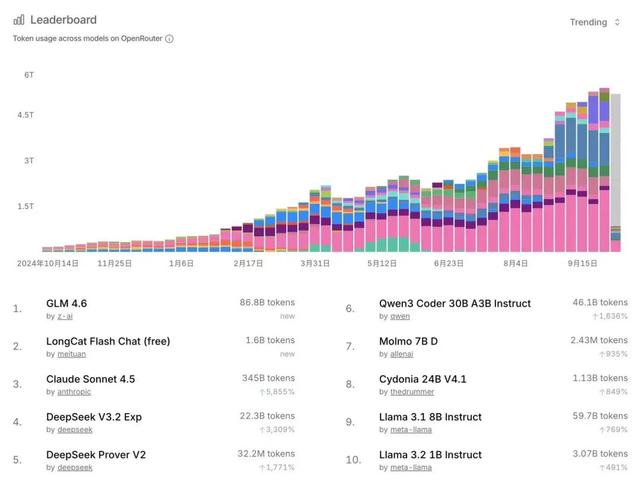 实测智谱新GLM-4.6 VS DeepSeek V3.2-国产Claude，当之无愧