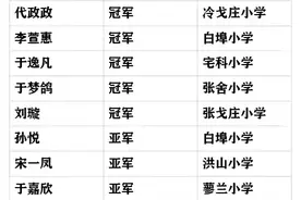 喜报！平度籍运动员斩获山东省女子举重冠军赛11枚奖牌图片