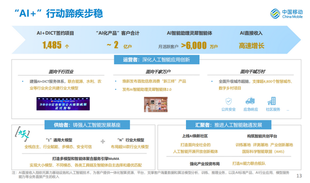 中国移动：5G客户近6亿 AI直接收入高速增长