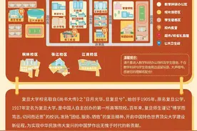 暑期上海高校参观预约、最优路线攻略来啦图片