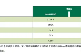 星巴克中国第四财季营收7.84亿美元但同店销售下滑，新CEO改革优先北美市场图片