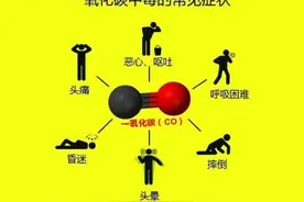 防“无形杀手”于未然，一氧化碳中毒的预防措施要知道图片