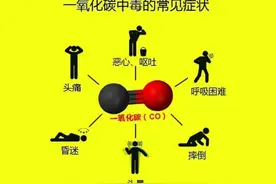 防“无形杀手”于未然，一氧化碳中毒的预防措施要知道图片