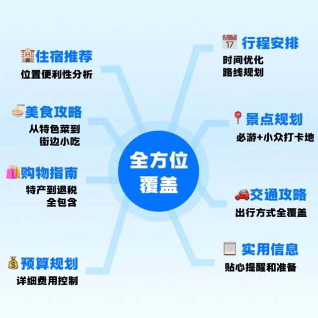 旅行如何避雷“避雷”帖？