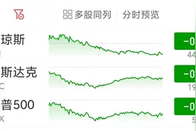美股三大指数集体收跌 标普500指数止步七连涨图片
