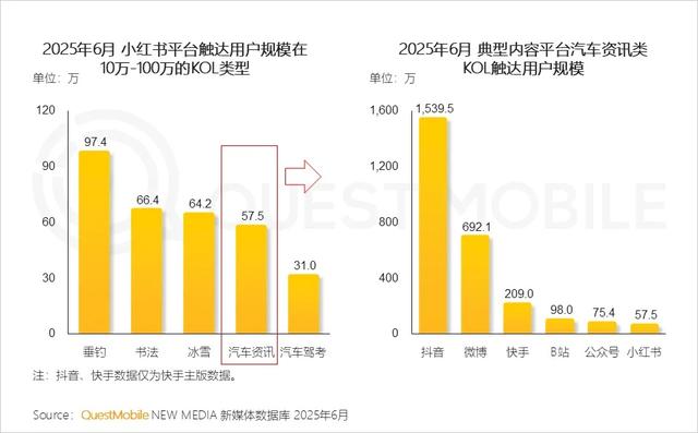 QuestMobile 2025年互联网广告市场半年报告：总规模近3600亿