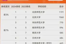 2024中国最好学科排名发布！你的学校上榜了吗？图片