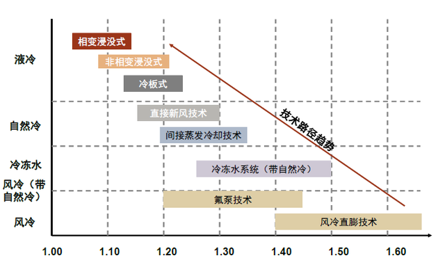 AI进化论：液冷，引领服务器散热新时代