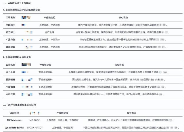 贸易摩擦升级 再看稀土产业逻辑