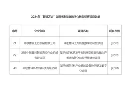 数字领航！中联重科再获湖南省制造业数字化转型多项殊荣图片