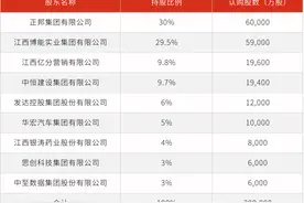国资首次成为民营银行第一大股东：南昌金控接盘裕民银行30%股份，正邦集团退出图片
