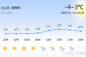 【日照天气】1月25日，寒冷，晴转多云，东北风1级图片