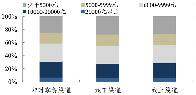 为什么淘宝和京东必须加入外卖大战
