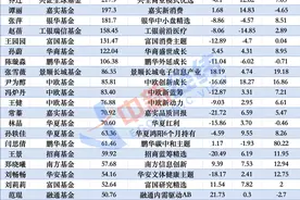 基金圈的“她力量”：千位“女神”掌管超20万亿元资产图片