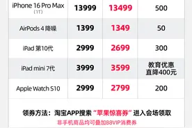 入手 iPhone 16最好的时机，天猫双11 Apple Store官方旗舰店优惠1600元图片