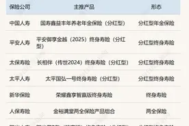 鉴保团 | 分红险的时代回来了！八大寿险公司主推产品大PK，六家押宝分红险，选哪款？DeepSeek这样说……图片