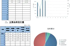 交易商协会：4月份共发行1188只债务融资工具图片