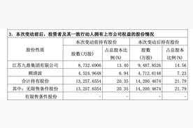 “世界铜王”王文银旗下唯一上市公司或将易主，九鼎集团不断“加码”正威新材图片