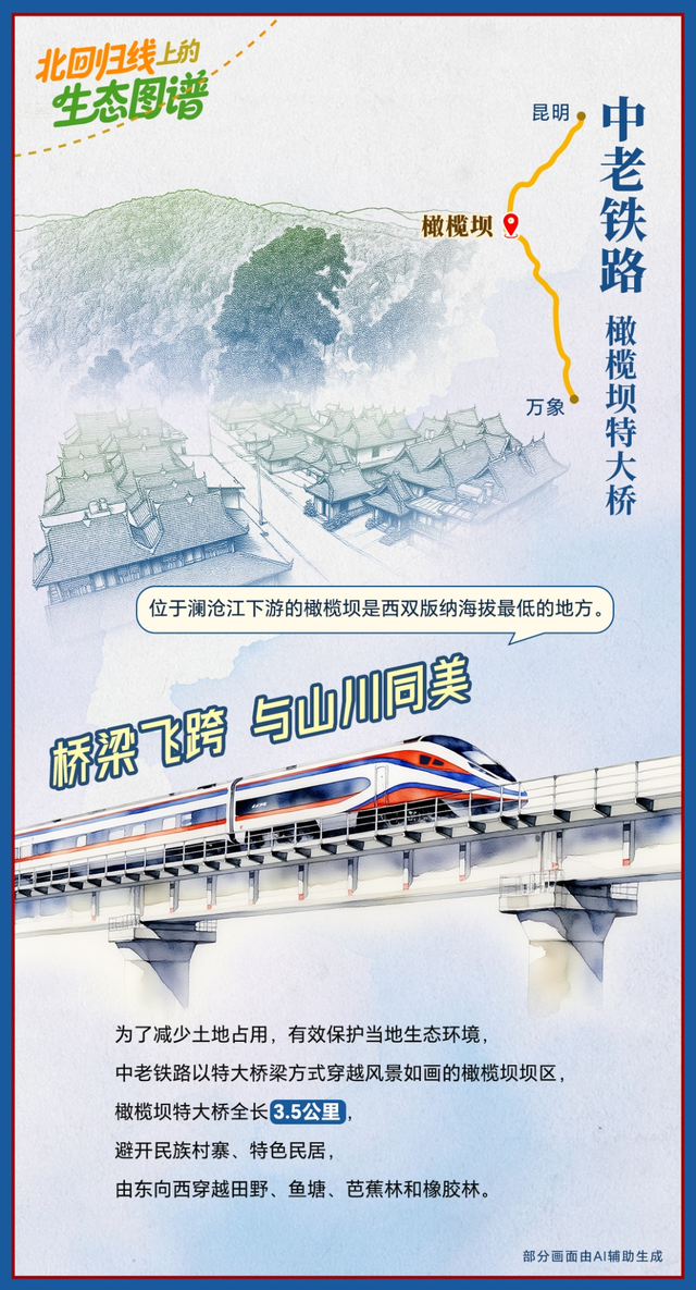 如画卷徐徐展开！跟着中老铁路打卡沿线美景