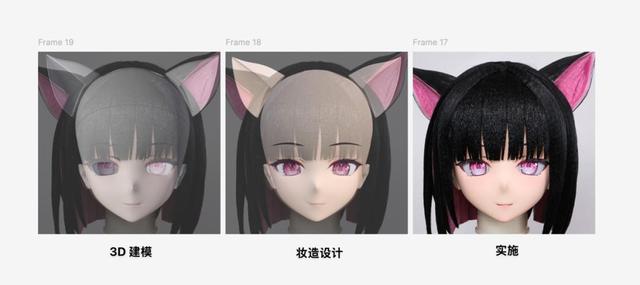 卖价过万的「大头娃娃」，成了「痛系」年轻人的新型奢侈品