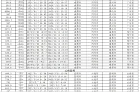 网约车1分钟从“成都到深圳”？上海警方侦破一起诈骗案，60余人被抓图片