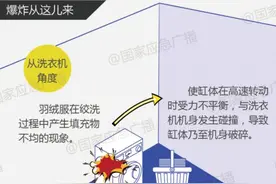 羽绒服可以机洗吗？怎么洗才安全？答案来了→图片